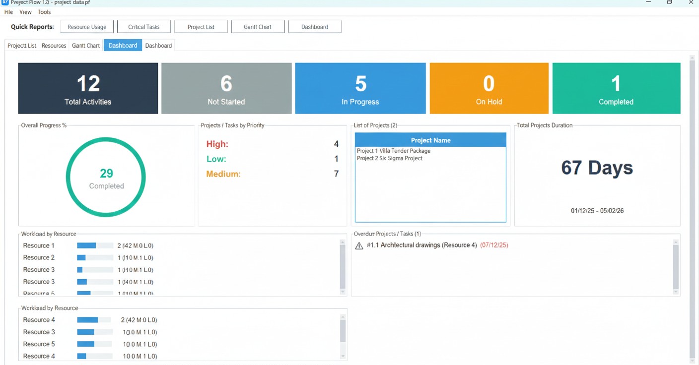 Project Flow Dashboard Screenshot